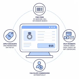 Faster Point of Sale for Jewelry