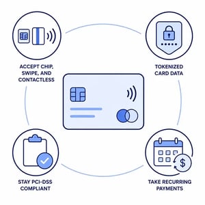 PCI-DSS Compliant Jewelry POS