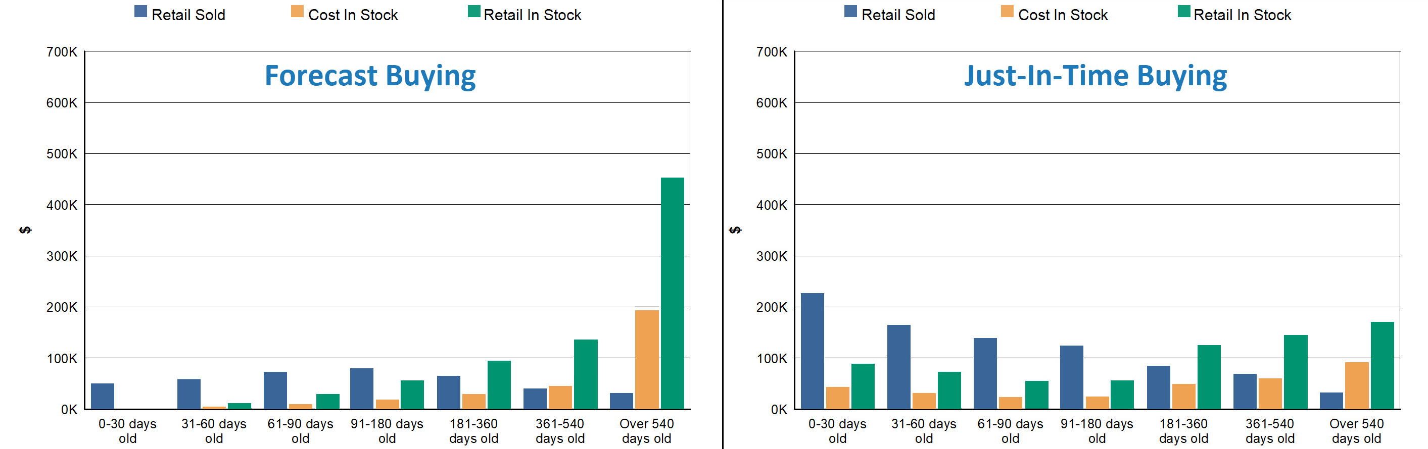 store comparison
